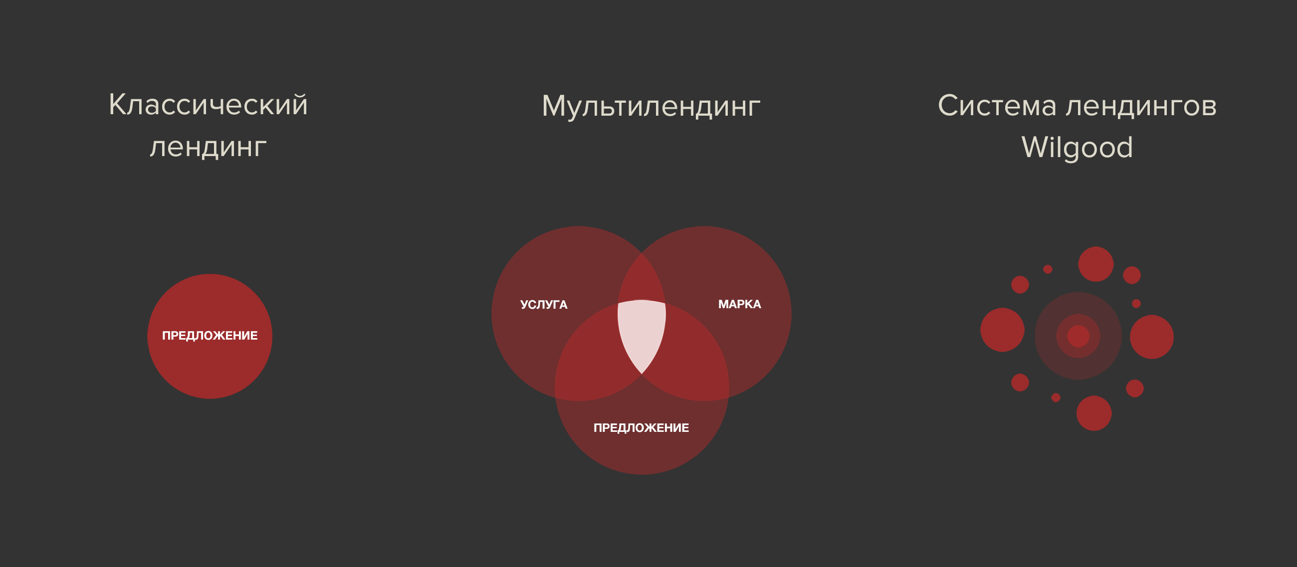 система лендингов для автосервиса